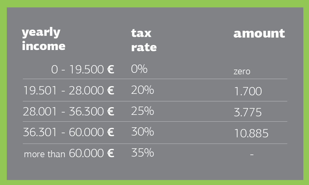 អត្ថប្រយោជន៍នៃទិដ្ឋាការមាសប្រទេសសាយប្រឹស