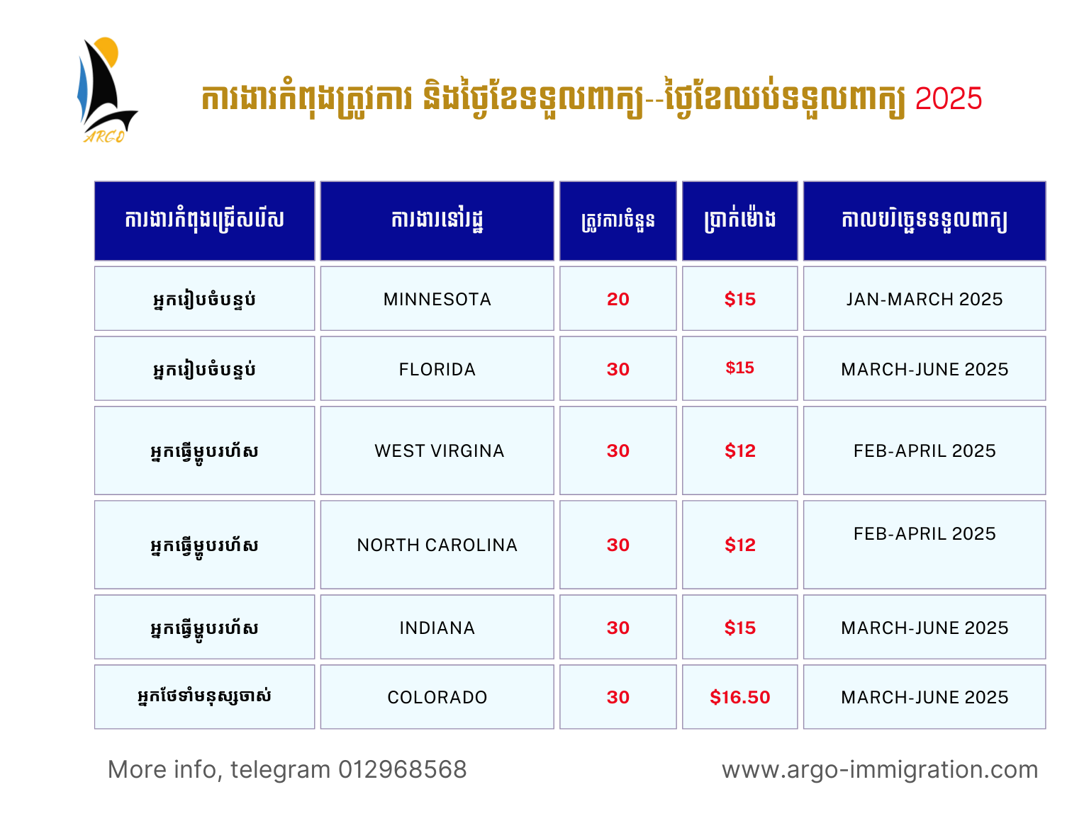 ថ្ងៃខែទទួលពាក្យ--ថ្ងៃខែឈប់ទទួលពាក្យ
