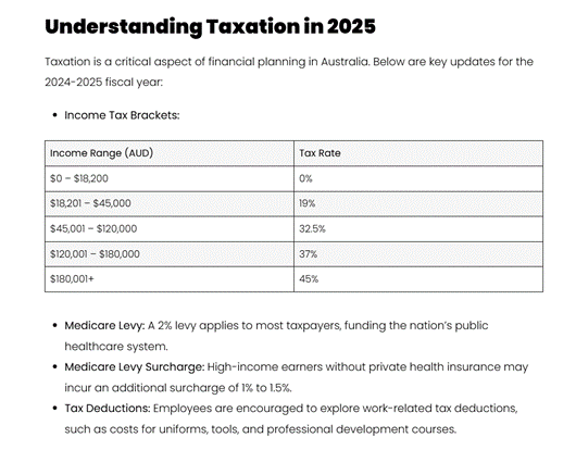 Understanding Taxation in 2025